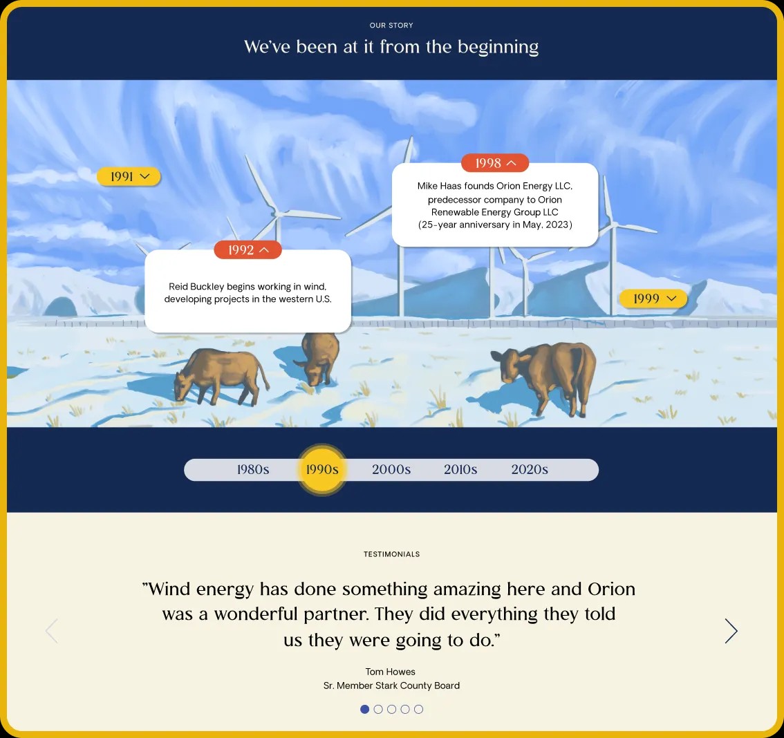 orion-carousel-b.webp Timeline illustrating key moments in Orion's history, with a focus on events from the 1990s.